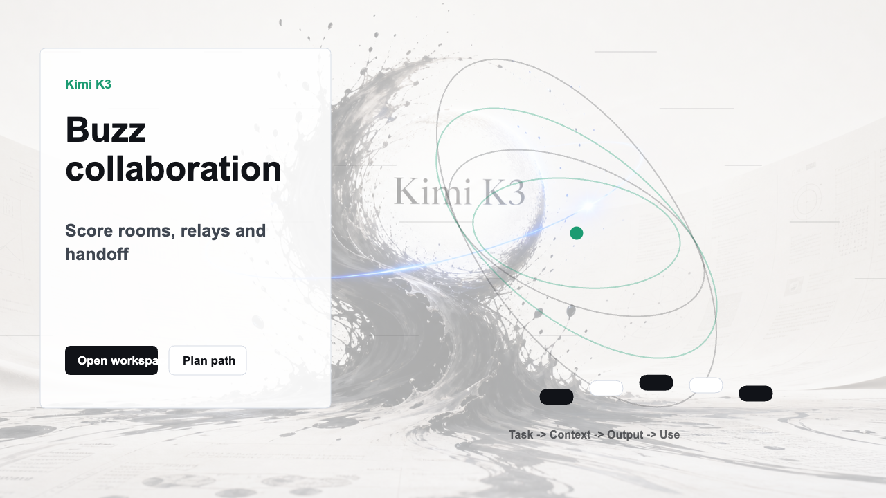Buzz collaboration tool evaluation visual with team rooms and workflow layers