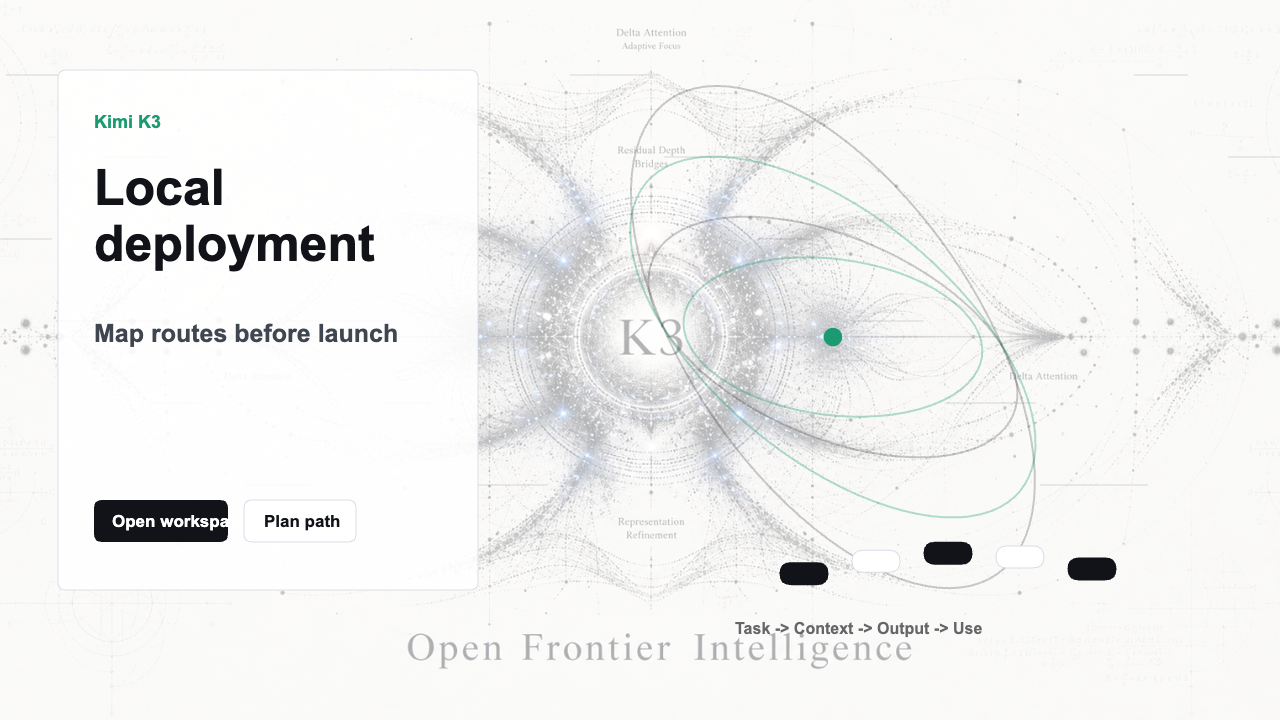 Kimi K3 deployment architecture visual